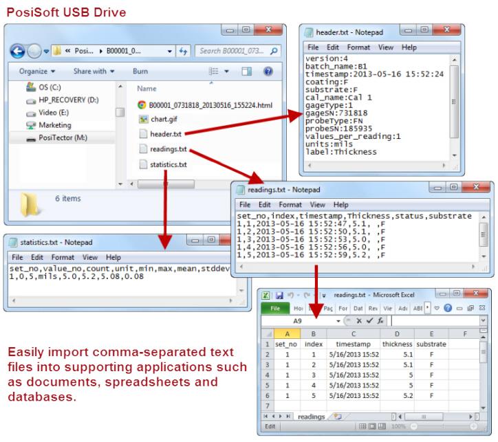 Comma Separated Text Files